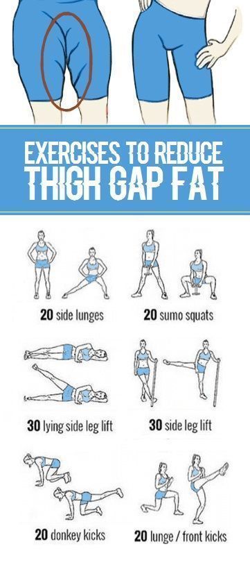 Exercise To Reduce Thighs, Inner Thigh Workout, Trening Fitness, Health And Fitness Articles, Body Workout Plan, Thigh Exercises, Fitness Articles, At Home Workout Plan, An Exercise