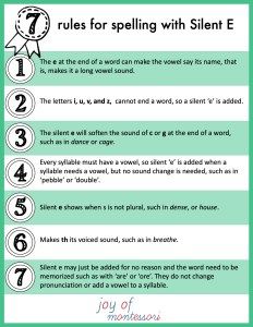 7 rules for silent e spelling infographic Syllable Division Rules, Syllable Division, Montessori Language, Long Vowel Sounds, Silent E, Phonics Rules, Writing Curriculum, Spelling Rules, Long Vowels