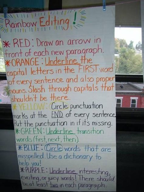 Teach Writing, Writing Editing, Third Grade Writing, 5th Grade Writing, 3rd Grade Writing, Teacher Board, 2nd Grade Writing, Ela Writing, Writing Anchor Charts