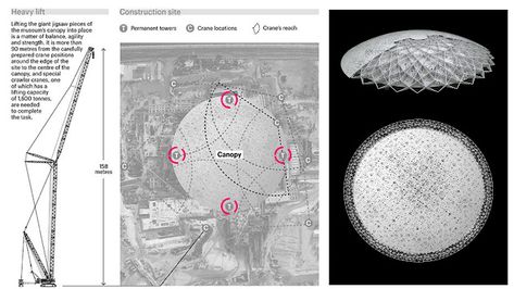 The Louvre Abu Dhabi Museum - Islamic Architecture by Dxx Louvre Abu Dhabi Architecture, Building Analysis, Museum Architect, Louvre Abu Dhabi, Book Excerpts, Dome Structure, Jean Nouvel, Passive Design, Architecture Design Sketch