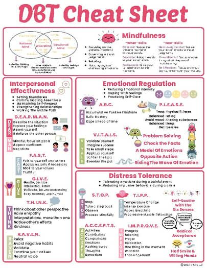 DBT Cheat Sheet Skills Poster - DBT Skills - Dialectical Behavior Therapy Guide Dbt Cheat Sheet, Dbt Skills Worksheets Free Printable, Mental Health Check In, Dbt Skills Worksheets, Types Of Therapy, Distress Tolerance Skills, Dbt Therapy, Interpersonal Effectiveness, Emotion Regulation