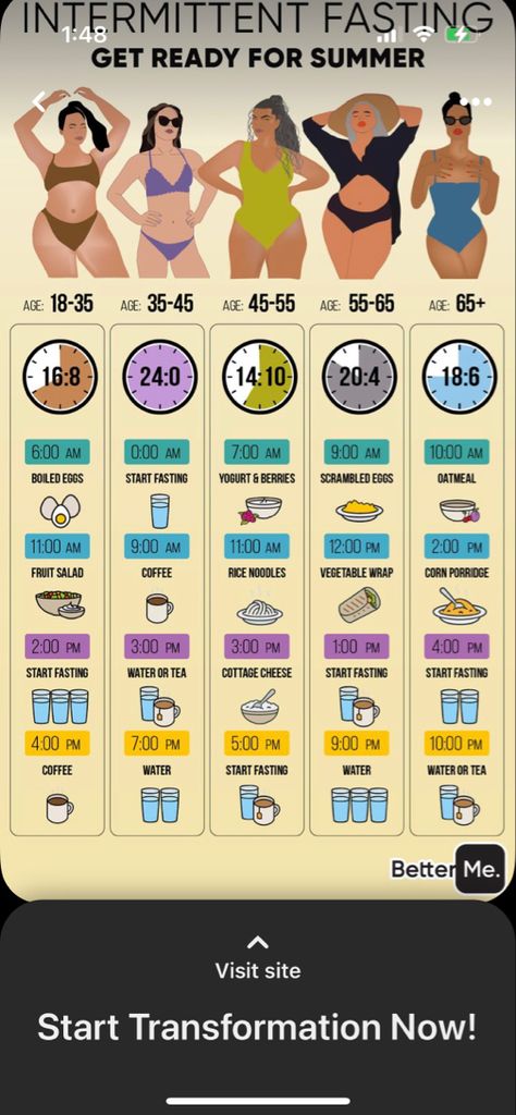 According to this ad by BetterMe if you are between the ages of 35-45 you start fasting at 12am and just dont stop. Wtf Betterme…do better. #toxichabits #betterme #diet #ads #cancelled Intermittent Fasting According To Age, Losing Game, Carnivore Diet, Healthier Recipes, Wait What, At Home Workout Plan, Dont Stop, Do Better, Intermittent Fasting