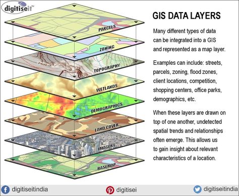 Geographic Information Systems, Boundaries Worksheet, Spatial Analysis, Ap Human Geography, Scientific Poster, Information Systems, Remote Sensing, Free Adult Coloring Pages, Modern Map