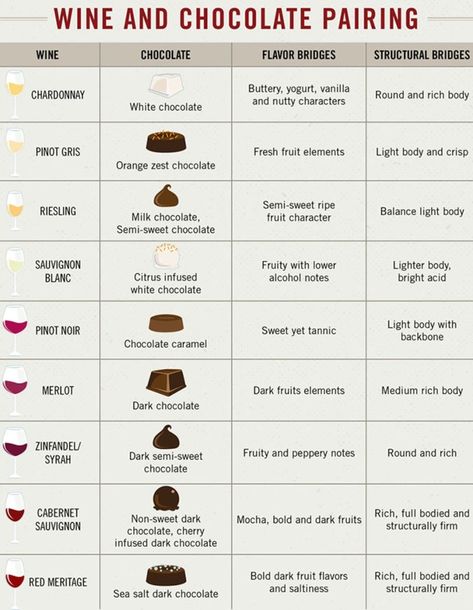 Wine And Chocolate Party, Desserts That Pair With Wine, Chocolate Wine Pairing, Wine Pairing Party Ideas, Wine Night Ideas, Diy Wine Tasting Party, Wine And Chocolate Pairing, Wine Pairings Chart, Dessert Wine Pairing