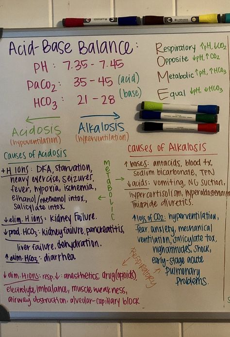 Notion Nursing Student, Rapid Response Nursing, Acid Base Balance Nursing, Memes Nursing, Nursing School Life, Nursing Pictures, Nursing Things, Nursing Study Tips, Electrolyte Balance