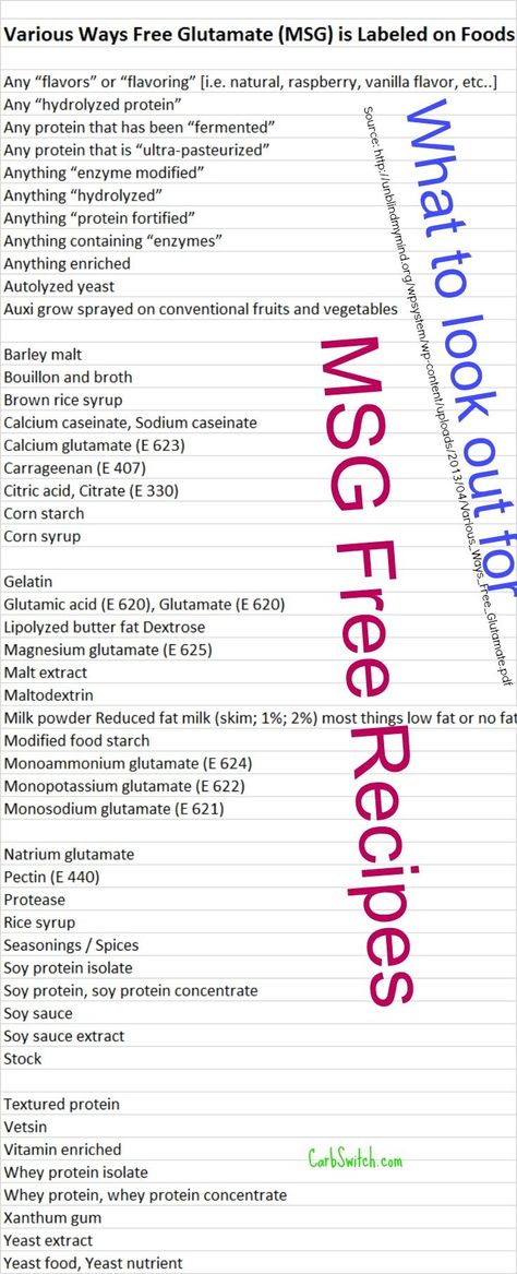 MSG Free Recipes - Grain-free, Wheat-free, Gluten-free ... Msg Free Recipes, Wheat Belly Diet, Smoothies Breakfast, Migraine Diet, Wheat Belly Recipes, Snack Smoothie, Belly Diet, Wheat Belly, Monosodium Glutamate