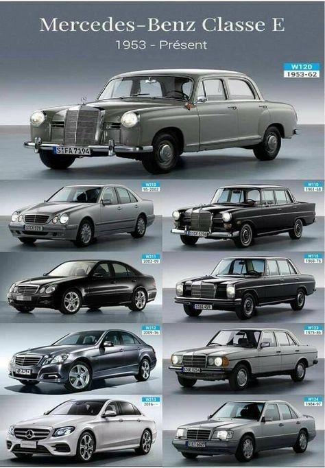 Mercedes Benz Germany, Mercedes 220, Mercedes Benz Classes, Car Brands Logos, Benz Classic, Mercedes W124, Mercedes Benz 190, مرسيدس بنز, Daimler Benz