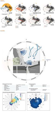 WINMAO AMPANG on Behance Architectural Climate Analysis, Climate Analysis Architecture Diagram, Architecture Climate Analysis, Climate Diagram Architecture, Climate Analysis Architecture, Site Analysis Diagram Architecture, Site Analysis Architecture Presentation, Tectonic Architecture, Parking Plan