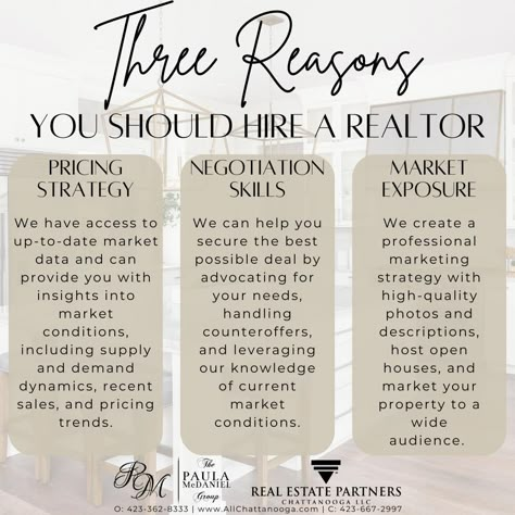 Here are 3 reasons why YOU should hire a realtor! 🏡 🌟If you or someone you know are thinking about buying or selling a home, contact us today. We look forward to hearing from you soon! 📱The Paula McDaniel Group | 423.667.2997 Real Estate Partners Chattanooga LLC | 423.362.8333 🌐 www.AllChattanooga.com Equal Housing Opportunity | Licensed in TN and GA #ChattanoogaHomesales #ChattanoogaRealEstateAgents #HomeSales #Chattanooga #RealEstate #ChattanoogaRealtor #RealEstateAgent Reasons To Hire A Real Estate Agent, Real Estate Marketing Sellers, Real Estate Study, Realtor Bio Examples, Why Choose Me As Your Realtor, Real Estate Agent Organization, Why Use A Realtor, Realtor Life, Real Estate Test