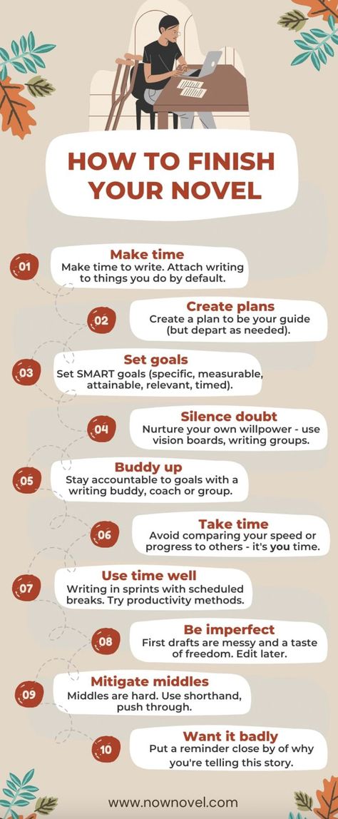 How To Finish Writing A Book, Write Novel Planning, How To Start A Novel Tips, How To Start A Novel, How To Start A Story Writing Tips, Writing Infographic, Novel Writing Outline, Novel Writing Inspiration, Novel Planning