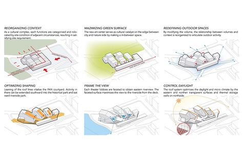 Parti Diagram, Architecture Courtyard, Houses Architecture, Architecture Concept Diagram, Site Analysis, Architecture Images, Concept Diagram, Performing Arts Center, Cultural Architecture