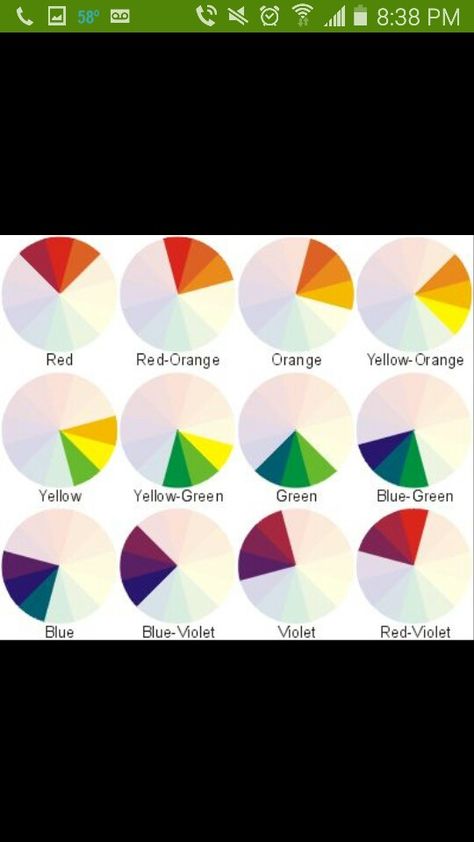 Analogous themes Analogues Colour, Geometric Design Art, Blue Violet, Color Wheel, Color Theory, Art Room, Geometric Design, Blue Green, Pie Chart