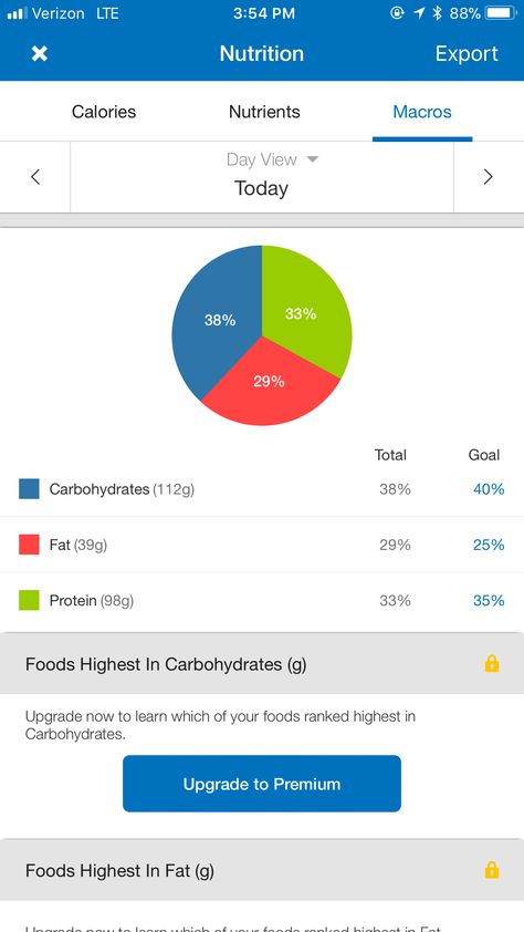 Macros 101: How to count macros & if it's for you or not? - Muncher Cruncher Faster Way To Fat Loss, Keto Calculator, Macros Diet, 3 Week Diet, Fitness Pal, My Fitness Pal, Week Diet, My Fitness, Diet Menu