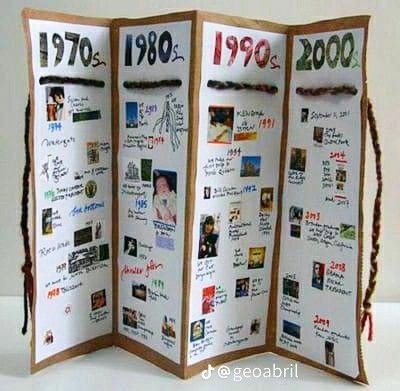 Women History Month Activities, American History Projects, Accordian Book, American History Timeline, Timeline Project, Accordion Book, Activities Ideas, History Notes, History Classroom