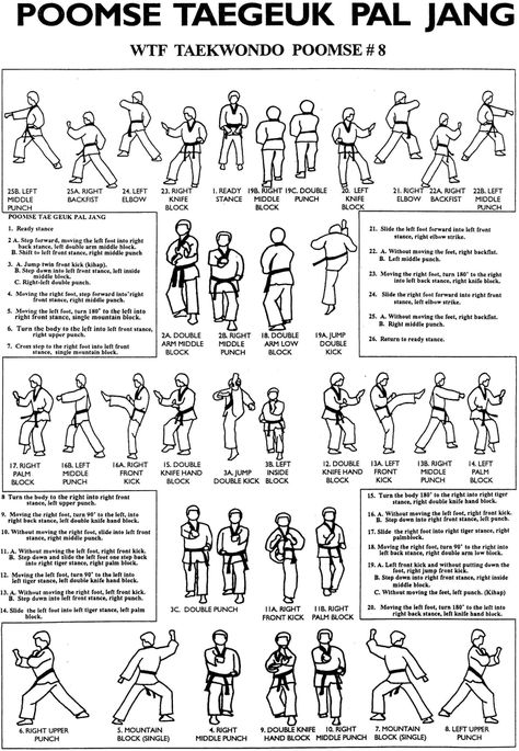 Taegeuk Pal Jang is the last of eight "taegeuk" forms (i.e., poomsae) used by the Kukkiwon andWorld Taekwondo (WT). The word "pal" is the number 8 in the sino-Korean numbering system. Each taegeuk form is represented by atrigram (such as ☷); trigrams are divination symbols derived from theI Ching. The trigramfor Taegeuk Sam Jang represents the concept of "Gon," meaning earth or ground. Just as the earth holds all the basic elements of life, this form incorporates all the basic techniques of ... Taekwondo Moves, Taekwondo Forms, Taekwondo Techniques, Elements Of Life, World Taekwondo, Taekwondo Training, Tae Kwon Do, Martial Arts Techniques, Martial Arts Styles