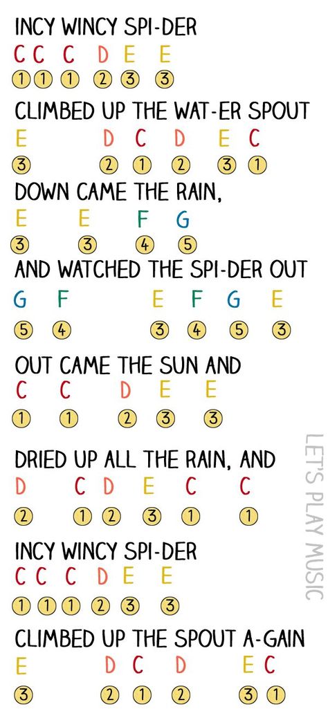 I was looking at how cool this was and then realized... Incy wincy??? Are those really the lyrics? I thought it was itsy bitsy??? Keyboard Music With Letters, Keyboard Noten, Piano Music With Letters, Incy Wincy Spider, Learn To Play Piano, Lets Play Music, Piano Songs For Beginners, Piano Sheet Music Letters, Beginner Piano Music