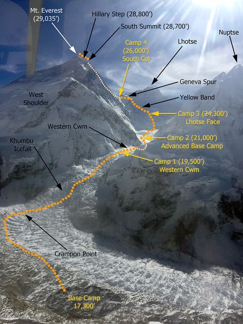 Mt Everest Summit, Upsc Study, Everest Mountain, Climbing Everest, Monte Everest, Mt Everest, The Oregon Trail, Everest Base Camp Trek, Everest Base Camp