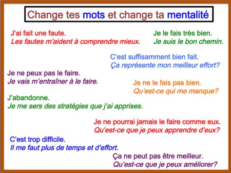 A Change in Words Can Change a Student's Mindset Mindset Francais, Growth Mindset Elementary, What Is Growth Mindset, Classroom Motivational Quotes, Growth Mindset Goals, Growth Mindset Lessons, Growth Mindset Vs Fixed Mindset, Mindfulness Classroom, Teaching Growth Mindset