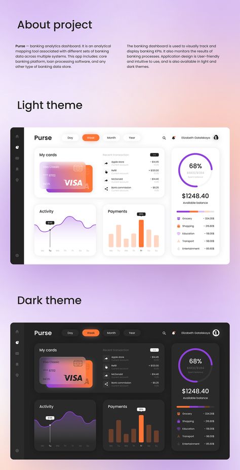 Simple Dashboard Design, Data Dashboard Design, Powerbi Dashboard Design, Power Bi Dashboards Design, Website Dashboard Design, Power Bi Dashboard Template, Ui Dashboard Design, Dashboard Design Ui, Dashboard Design Inspiration