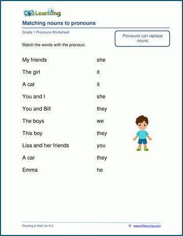 Grade 1 Pronouns Worksheets | K5 Learning Pronoun For Grade 1, Pronouns For Grade 1, Worksheet First Grade, Personal Pronouns Worksheets, Pronouns Worksheet, Worksheets For Class 1, English Grammar Exercises, Nouns And Pronouns, Possessive Pronoun