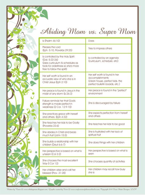 Am I an Abiding Mom or a Super Mom?  I pray that God would help me to keep my priorities in order on a daily basis. Relief Society, Marriage And Family, Super Mom, Christian Living, Cool Words, Wise Words, Favorite Quotes, Mom Life, Free Printables