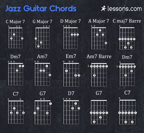 Jazz Guitar Chords 7 Chords Guitar, Jazz Guitar Chords Progressions, Guitar Jazz Chords, Jazz Scales Guitar, Jazz Chord Progressions, Jazz Chords, Guitar Chords And Scales, Jazz Guitar Lessons, Acoustic Guitar Chords