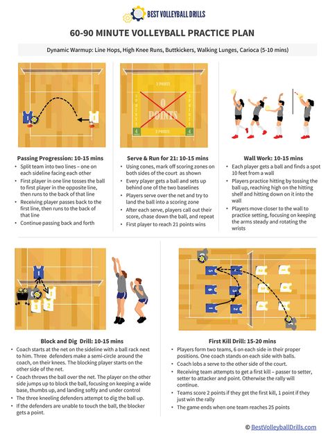 127+ Fun Volleyball Drills - Step by Step Practice Plans - Best Volleyball Drills Volleyball Lesson Plans, Volleyball Practice Plans High Schools, Youth Volleyball Practice Plans, Volleyball Practice Drills For Beginners, 5th Grade Volleyball Drills, Volleyball Conditioning Drills, Youth Volleyball Drills, Middle School Volleyball Practice Plans, Beginner Volleyball Practice Plans