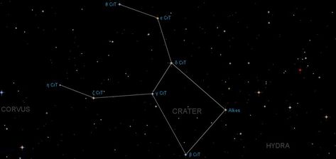 Constellation Crater, the Cup (Crt) Star Map Month Of July, Star Map, The Cup, Bright Stars, Tattoo Inspo, Astronomy, Constellations, Lany, Planets