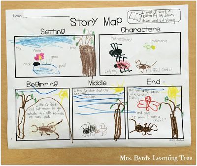 Book Bash with the #kinderfriends Lots of books, ideas, and FREEBIES in this fun blog hop from great K-1 teachers. Come get this FREE story map and hop along for more goodies. Happy teaching! (Mrs. Byrd's Learning Tree) Retelling Activities, Grade 1 Reading, Lots Of Books, 2nd Grade Writing, Kindergarten Language Arts, Books Ideas, 1st Grade Writing, First Grade Writing, 2nd Grade Reading