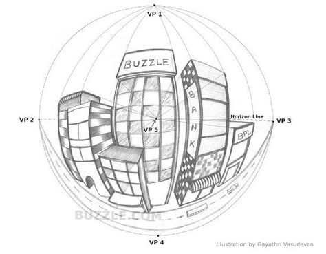 Types of Perspective Drawings Explained With Illustrations Sketches Perspective, 4 Point Perspective, Reference Perspective, 5 Point Perspective, Drawing Street, Types Of Perspective, Perspective Drawings, Perspective Sketch, Perspective Drawing Architecture