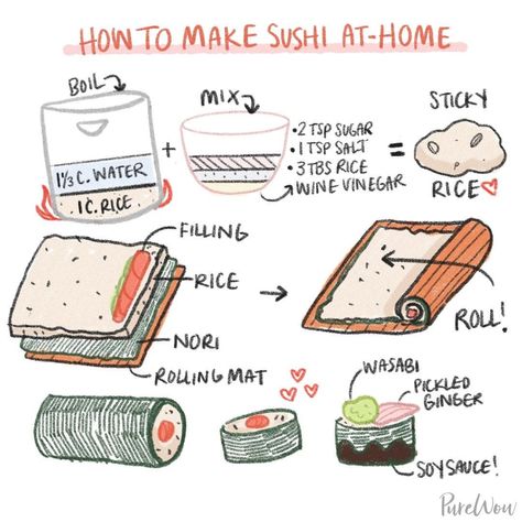 PureWow on Instagram: “Homemade sushi might sound complicated but hear us out. All you need are a few ingredients you love and a few tools to get the ball…” Homemade Sushi Night, How To Sushi, Beginner Asian Recipes, Easy Homemade Sushi, Home Made Sushi Ideas, Easy Sushi Recipes Homemade, Homemade Sushi Recipes, Sushi Ingredients List, Sushi At Home Recipes