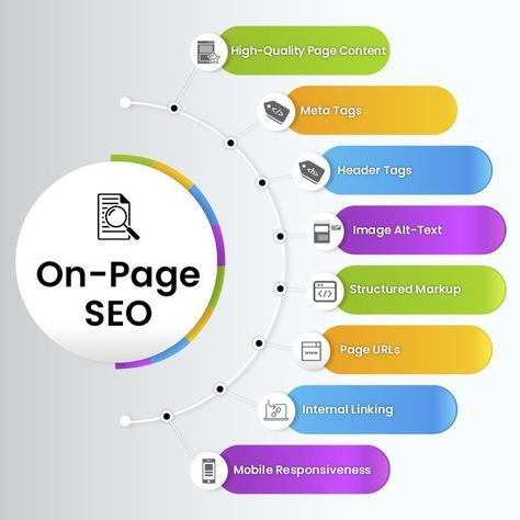 #searchengineoptimization #seo #digitalmarketing #socialmediamarketing #marketing #seotips #searchenginemarketing #google #digitalmarketingagency #contentmarketing #socialmedia #onlinemarketing #webdesign #website #digitalmarketingtips #seoservices #searchengine #seoexpert #business #webdevelopment #branding #websitedesign #marketingstrategy #ppc #marketingdigital #seoagency #seomarketing #searchengineoptimisation #seotools #digitalmarketingservices Onpage Seo, Learn Computer Coding, Secret Websites, Menu Design Template, Social Media Marketing Manager, Wordpress Seo, On Page Seo, Seo Agency, Seo Optimization