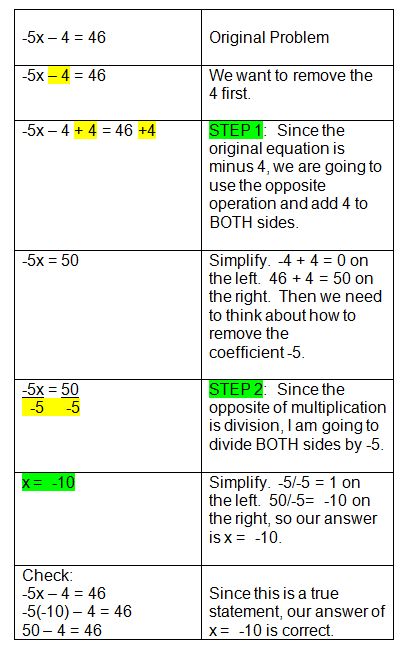 Step by step example for solving a two-step equation. How To Solve Algebraic Equations, Accuplacer Math Help, 2 Step Equations, Equations Worksheets, Algebraic Equations, College Math, College Algebra, Teaching Algebra, Algebra Equations