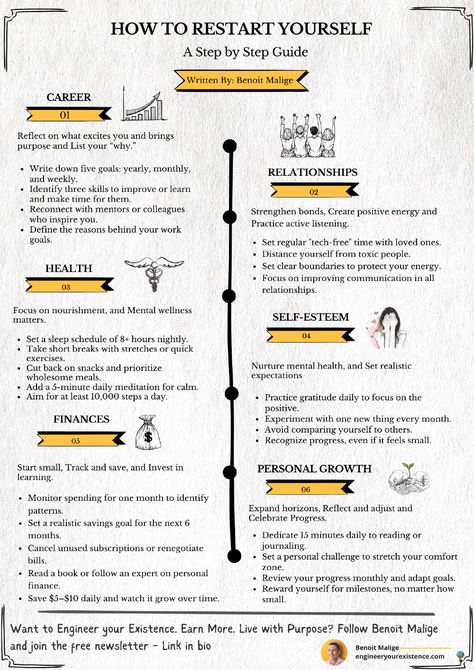 HOW TO RESTART YOURSELF (A STEP BY STEP GUIDE)  Enjoy this? ♻️ Repost it to your network and follow Benoit Malige for more.  #growth #growthmindset #personalgrowth #personaldevelopment #selfgrowth #personaldevelopment #mindfulness #selfimprovement #selfgrowth #selfdevelopment #growthmindset #selfcare #mindfulness #personaldevelopmentdaily Self Improvement 2025, How To Live For Yourself, Reading Habits Tips, How To Be More Put Together, How To Rebuild Yourself, How To Network, How To Develop Personality, How To Reinvent Myself, Personal Growth Self Improvement Tips