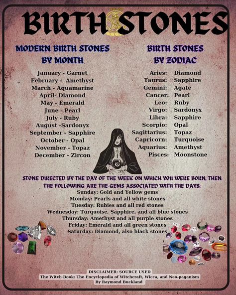 ✨ Born in [Month]? Your birthstone is [Gemstone]! 💎 Embrace the beauty and meaning of your gem: [Meaning]. 🌟 Shine bright like a [Gemstone]! ✨ For example, if your birth month is July, it would be: ✨ Born in July? Your birthstone is Ruby! 💎 Embrace the beauty and meaning of your gem: Harmony and protection. 🌟 Shine bright like a Ruby! ✨ #BirthstoneMagic #GemstoneLove Why not share this or tag in a friend 😉 - January: Garnet 🔴 - February: Amethyst 💜 - March: Aquamarine 🌊 - April: Diamond ... Birthstone Meanings, Birthstones Meanings, Gem Meaning, Born In July, July Born, Yellow Gems, January Birthday, December 26, Moonstone Stone