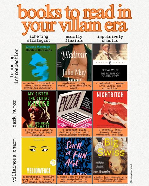 a reading road (grid) map. another one of those posts where the thought process probably only makes sense to me—maybe it will to you too? who knows. what i do know is that it took me ages to put this together and my one remaining braincell is exhausted. she’s tired. 🐼 calling this the ultimate reading guide just because these started out as chill, normal recommendations, but now it’s become my personal mission to outdo myself every single time. the line between sense and ‘what even is going... How To Read A Person Like A Book, Art Books To Read, Book Series Recommendations, Books You Must Read, Book Annotation Tips, Books Recommendations, Reading Guide, Book Fashion, Personal Mission