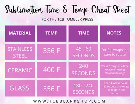 Tumbler Cup Sizing Chart, Sublimation Settings Chart, Mug Press Time And Temp, Heat Press Times And Temps Sublimation, Tumbler Heat Press Settings, Sublimation Tumbler Time And Temp, Sublimation Tumbler Wrap Size Chart, Temperature For Sublimation Tumblers, Sublimation Temperature Chart Tumblers