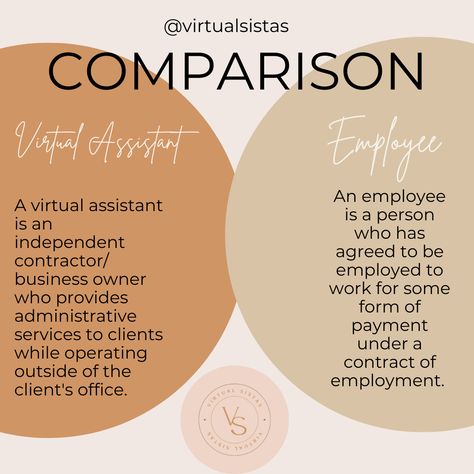 Comparison between a Virtual Assistant and an Employee . VAs are becoming the go-to solution for business owners compared to employees. . VAs are really great and they can save you a lot of money and stress. Business owners are finding it more beneficial to hire Vas compared to hiring in-house employees. There is always someone looking to hire a VA. . Visit www.virtualsistas.com for all of your Virtual Assistant needs! . . . . . . . #virtualsistas #virtualassistant #virtualassistantservices Virtual Assistant Services, A Lot Of Money, Virtual Assistant, Business Owners, Save You, Business Owner, Money