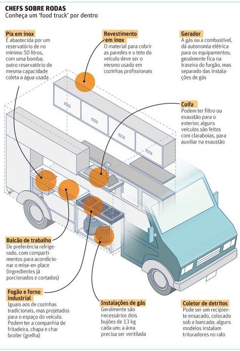 Inside Food Truck, Food Truck Design Interior, Food Truck Interior, Food Truck Business Plan, Kombi Trailer, Bike Food, Pizza Truck, Food Vans, Food Van