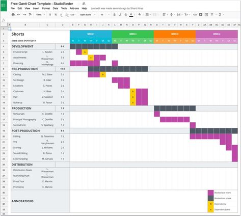 Free Gantt Chart Excel Template - Modern Gantt Chart Sample Excell - StudioBinder Production Schedule Template, Gant Chart, Project Calendar, Planning Excel, Gantt Chart Templates, Excel Hacks, Excel Calendar, Bawah Air, Project Management Templates