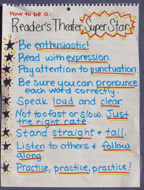 5 Reader’s Theater Myths Debunked (and Tips to Make it Work in YOUR Class!) Theatre Camp Ideas, Readers Theater 3rd Grade, Drama Anchor Chart, V Drama, Theatre Camp, Drama Classroom, Theater Camp, Theatre Classroom, Student Reference