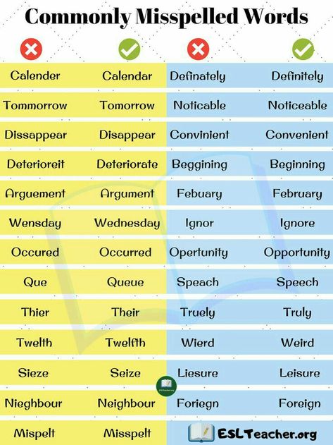 Common Misspelled Words, Word Brain Teasers, How To Spell Words, Teas Test, Commonly Misspelled Words, Misused Words, Spelling Words List, Spelling Lessons, English Spelling