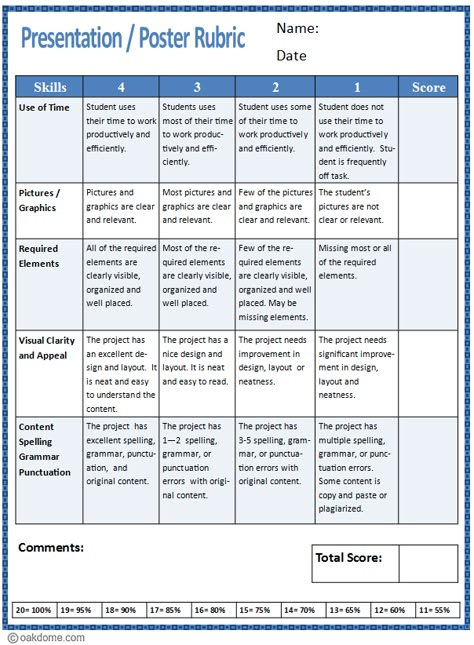 Rubric for Presentation or Poster | K-5 Computer Lab Poster Rubric, Presentation Rubric, Technology Teacher, Art Rubric, Student Presentation, Rubric Template, Rubrics For Projects, Assessment Rubric, Technology Lab