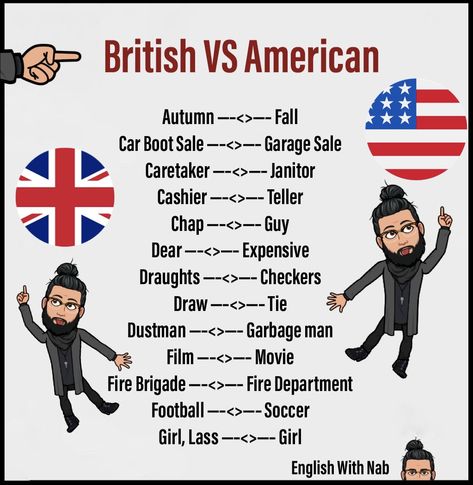 How To Talk British, British And American Words, British English Accent, English Vs American, British Vs American Words, American English Vs British English, British Slang Words, British Vs American, English Culture