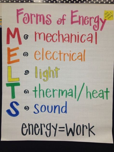 Forms of Energy anchor chart Forms Of Energy Anchor Chart, Energy Anchor Chart, Forms Of Energy, Fourth Grade Science, Middle School Science Classroom, Science Anchor Charts, 7th Grade Science, Classroom Anchor Charts, Third Grade Science