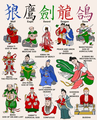 Chinese gods Chinese Gods Mythology, Chinese Gods Art, Chinese Gods And Goddesses, Chinese Spirituality, Taoist Gods, Fantasy Religion, Chinese Deities, Chinese Magic, Japanese Gods