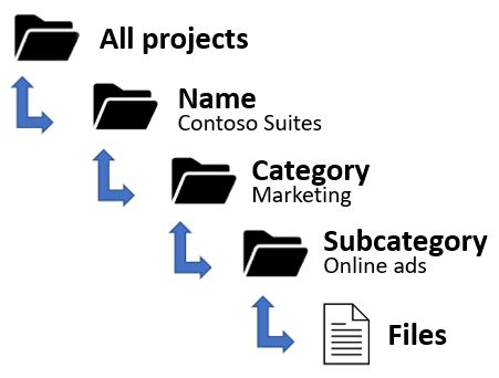 Organize Computer Files, File Organization System, Digital File Organization, Folder Templates, Folder Organization, Digital Organization, Executive Assistant, Organizing Time, Digital Detox