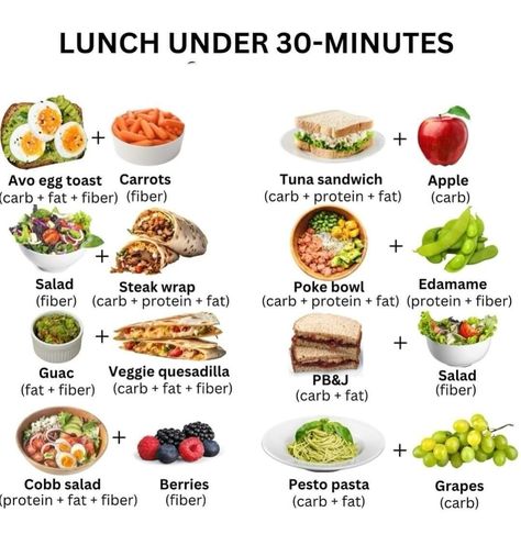 Quick Lunch Ideas, Simple Family Meals, Healthy Lunch Snacks, Healthy High Protein Meals, Diet Smoothie Recipes, Easy Healthy Meal Prep, Healthy Food Dishes, Quick Lunch, Healthy Food Motivation