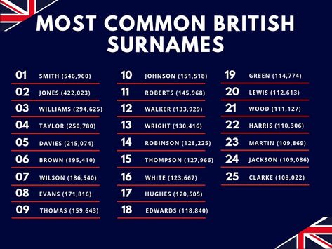 The top 5 British surnames (and their heritages!) | T&K Rpw Surnames Unique, English Surnames For Characters, Expensive Surnames Ideas, British Surnames For Characters, Aesthetic Surnames Rpw, English Surnames List, Cool Surnames For Characters, Rpw Surnames, Surname For Rpw Boys