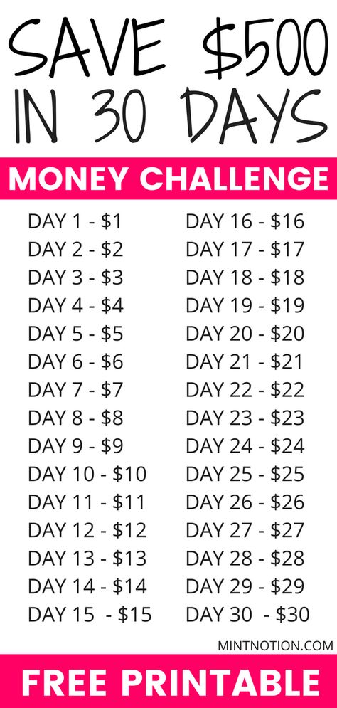 Money Challenge: How To Save $500 In 30 Days. Save money fast with this free printable. Be $500 richer in the next 30 days! Pinning this to help me save money to travel.  #moneychallenge #howtosavemoney #savemoneyfast Save 500 In 30 Days, 500 In 30 Days, Saving Money Chart, Money Chart, Money Plan, Pay Off Debt, Saving Money Budget, Money Saving Plan, Money Saving Strategies